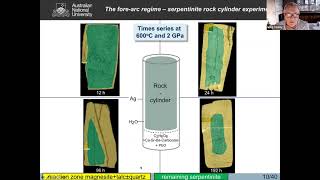 Greg Yaxley presents Earth’s Deep Carbon Cycle – Xenoliths XANES amp High Pressure Experiments [upl. by Domeniga]