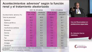 Uso de Rivaroxaban en poblaciones especiales [upl. by Anilegnave]