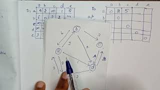 Floyd Warshall Algorithm Ex2  All Pairs Shortest Path Algorithm  Graph Theory Anna University [upl. by Noiro]