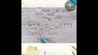 nl rule  filling of orbitals  electronic configuration  energy kaise pta kre orbitals ki 🧐🧐 [upl. by Ydnarb]