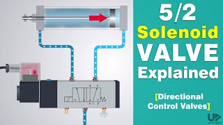 Directional Control Valve Working Animation  52 Solenoid Valve  Pneumatic Valve Symbols Explained [upl. by Lig]