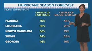 Tropical Weather Quiet start to the 2024 hurricane season [upl. by Popele]