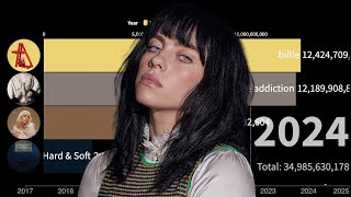 Billie Eilish Streams Fantasy [upl. by Aniaj906]