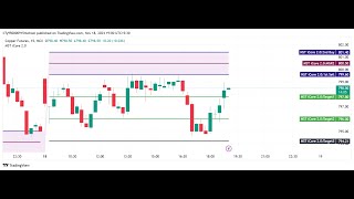 MST iCore 20 copper Sell activated and targets hit indicator 181124 9500009154 dailyprofit [upl. by Atiana712]