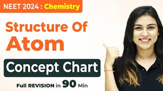 𝗡𝗘𝗘𝗧 𝟮𝟬𝟮𝟰  Structure of Atom  Concept Chart  FULL CHAPTER REVISION IN 90 Minutes [upl. by Ekle]