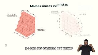 Capítulo 1  Como construir um muro de contenção com gabiões Easy S [upl. by Ened546]