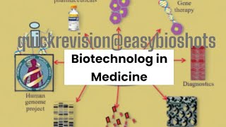 PCR application in medicineCBSEClass12medium Hindiquick revision EasyBioshots [upl. by Kaye614]