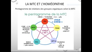 Conférence quotHoméopathie diathésiquequot par Dr JeanYves Henry [upl. by Aeirdna248]