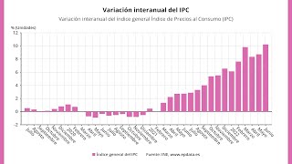 El INE confirma la escalada del IPC hasta el 102 en junio [upl. by Maxey157]