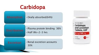 Tab CarbidopaSinemetMedolevSyndopa Indications Contraindications Cautions and Side Effects [upl. by Florine]