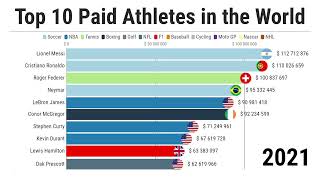 Top 10 Paid Athletes in the World  19902023 [upl. by Abroms]