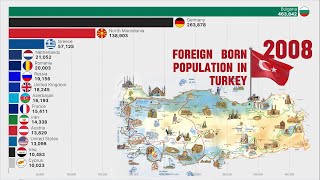 Largest Number of Immigrants Living in TURKEY [upl. by Etac721]