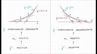 Criterio di Monotonia di Funzioni Derivabili in un Intervallo [upl. by Pollack]