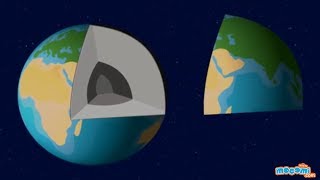 Structure of the Earth amp its Components  Geography for Kids  Educational Videos by Mocomi [upl. by Hills]