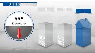 LarkspurCO Real Estate Market Update from REMAX AllianceOctober 2024 [upl. by Yrrehc]