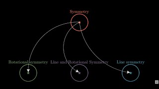 Grade 7 Symmetry  A silent animation [upl. by Good330]