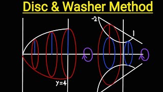 Disc amp Washer Method To Calculate Volume  Calculus [upl. by Annaiel397]