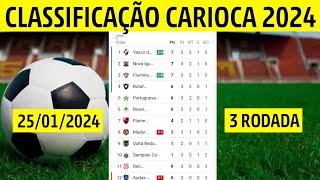 CLASSIFICAÇÃO DO CAMPEONATO CARIOCA  TABELA DO CARIOCA 2024  CARIOCA 2024  3ª RODADA ENCERRADA [upl. by Ardnahc244]