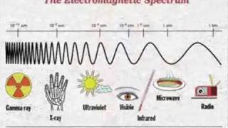 The Electromagnetic Spectrum Song  by Emerson amp Wong Yann Singapore [upl. by Hershel612]