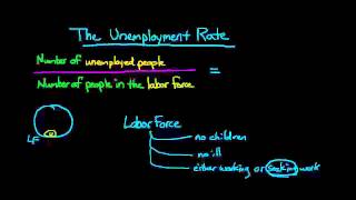 How to Calculate the Unemployment Rate [upl. by Imak93]