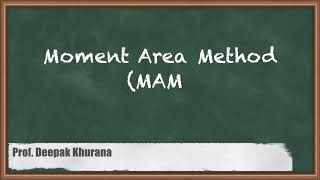 Moment Area Method Explained  GATE Strength Of Materials [upl. by Erda]