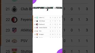 ✅Tabla de Posiciones Hoy  Champions League ✅Fecha 2  2024 [upl. by Adnohsirk369]