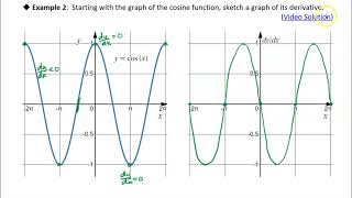 35 Derivatives of Trigonometric Functions Example 2 [upl. by Koeppel795]