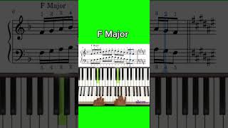 Major scales of piano playinghelp beginners develop a strong foundation in music [upl. by Sang574]