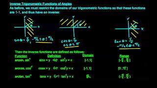 641  Inverse Trigonometric Functions of Angles [upl. by Court775]