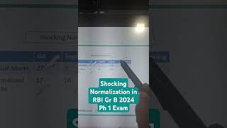 Shocking Normalization Criteria in RBI Grade B 2024 Ph 1  RBI Gr B Ph 1 Analysis [upl. by Anomer]