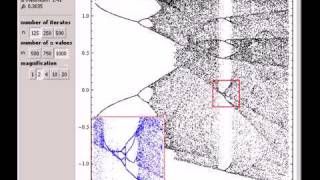 Bifurcation Diagram of the Henon Map [upl. by Hedley]