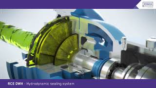 Horizontal Centrifugal Pump with Hydrodynamic Shaft Seal RCE [upl. by Sherry]