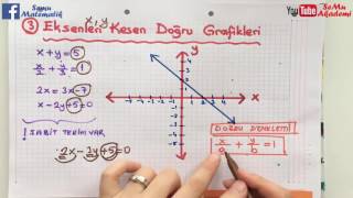 Doğrusal Denklemleri Grafiğini Çizme [upl. by Wescott]