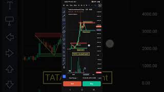 TATA investment TRADING CLASS ONLINE9007312563shortsstockmarketnewsfinance stocksstockmarket [upl. by Eiramnna]