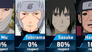 Who does Madara Uchiha respect [upl. by Baun]