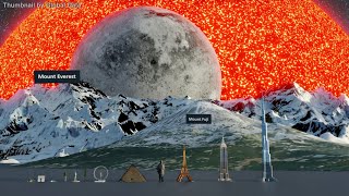 Universe Size Comparison 2023  3d Animation Comparison  Real Scale Comparison 60fps [upl. by Ewall]