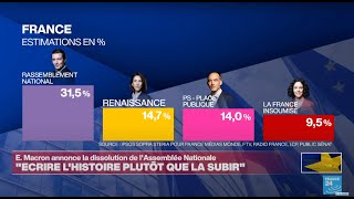 Élections européennes 2024  Résultats analyses  suivez la soirée en DIRECT • FRANCE 24 [upl. by Ahcmis]