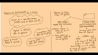 B Law II Lecture 3  Kinds of Negotiable Instruments  Cheque [upl. by Adiarf]