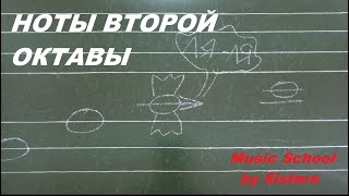 НОТЫ ВТОРОЙ ОКТАВЫ КАК БЫСТРО ВЫУЧИТЬ НОТЫ Нотная грамота Скрипичный ключ [upl. by Airb]