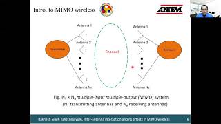 Interantenna interaction and its effects in MIMO wireless Technical Tutorial [upl. by Griffy]