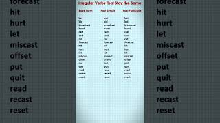 Irregular Verbs that stay the same shorts english video learnactionwords englishlanguage [upl. by Namrej]