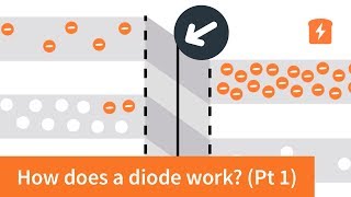 How does a diode work  the PN Junction with animation  Intermediate Electronics [upl. by Amoritta]