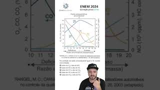 Questão de química que caiu no Enem 2024 🧪👀 shorts [upl. by Hildebrandt]