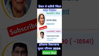 हरियाणा विधानसभा चुनाव परिणाम Hisar se Savitri Jindal election Won Result independent gk [upl. by Aniv]