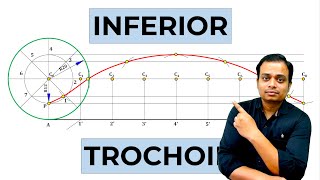 Construction of an Inferior Trochoid [upl. by Yesrej]