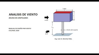 ANUNCIOS UNIPOLARES19FUERZAS SOBRE LOS LETREROS [upl. by Atteroc282]