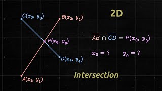 Find the Intersection of Two Line Segments in 2D Easy Method [upl. by Asenev]