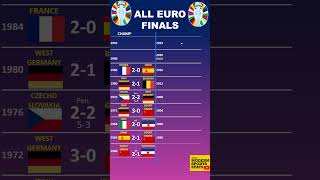 All Euro Finals 🏆 euro2024 [upl. by Kaiulani]