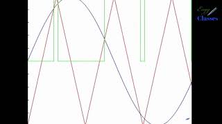 Understanding the concept of Sinusoidal Pulse Width Modulation SPWM  EnggClasses  Tharagathi [upl. by Niemad]