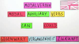 Anwendung der Modalverben can und could in der Gegenwart Vergangenheit und Zukunft  Englisch [upl. by Gora]